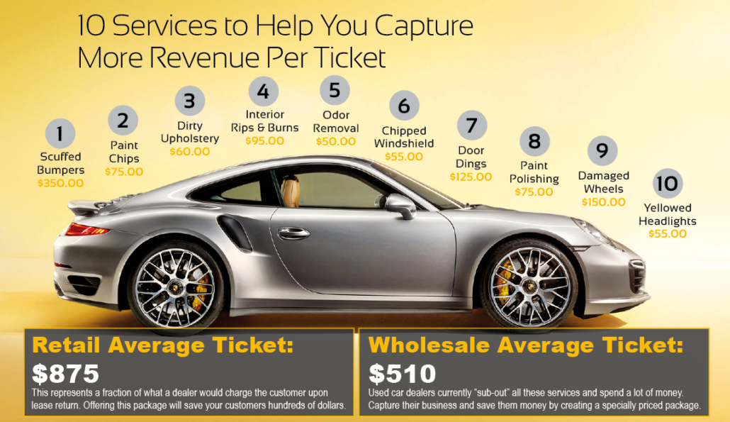 10 services to help you capture more revenue per ticket.